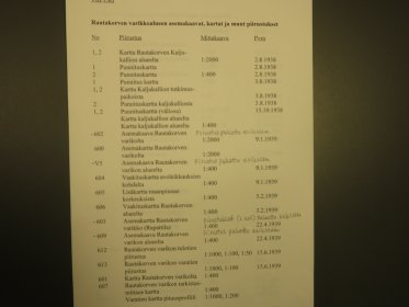 Rautakorven piirustukset
