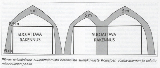 Jäniskosken vomalaitoksen betonikatos